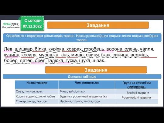 07.12.2022 Сьогодні Завдання Ознайомся з переліком різних видів тварин. Назви