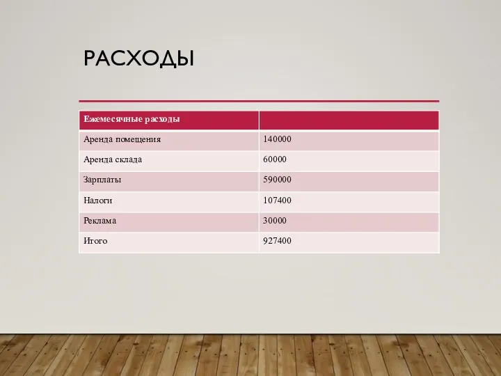 РАСХОДЫ