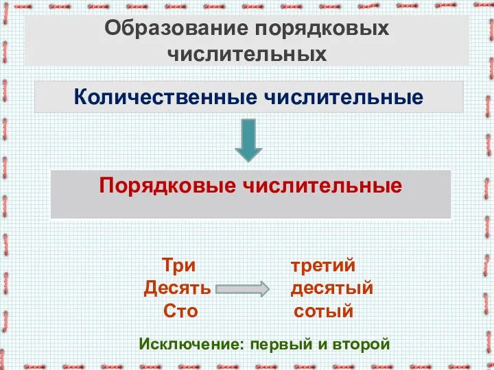 Образование порядковых числительных Количественные числительные Три третий Десять десятый Сто сотый Исключение: первый и второй