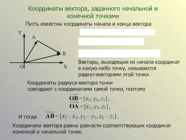 Координаты вектора, заданного начальной и конечной точками Пусть известны координаты