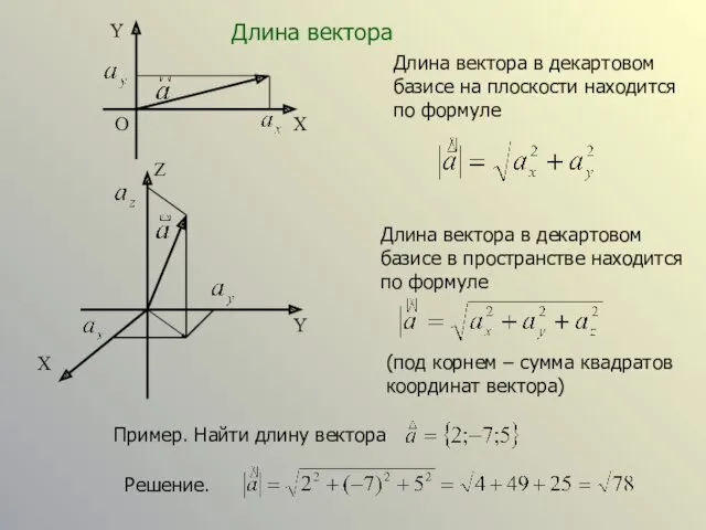 Длина вектора в декартовом базисе на плоскости находится по формуле