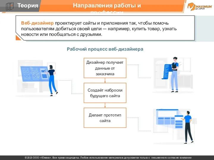 Направления работы и профессии Рабочий процесс веб-дизайнера Веб-дизайнер проектирует сайты