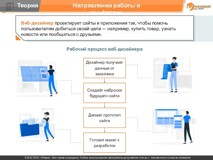 Направления работы и профессии Рабочий процесс веб-дизайнера Веб-дизайнер проектирует сайты