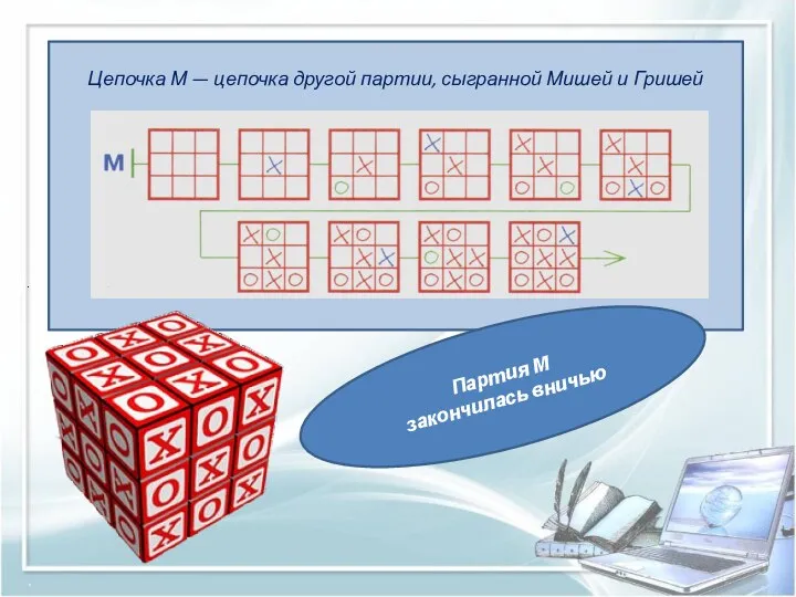 Цепочка М — цепочка другой партии, сыгранной Мишей и Гришей Партия М закончилась вничью