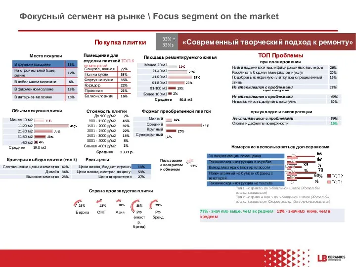 «Современный творческий подход к ремонту» Покупка плитки Места покупки Роль