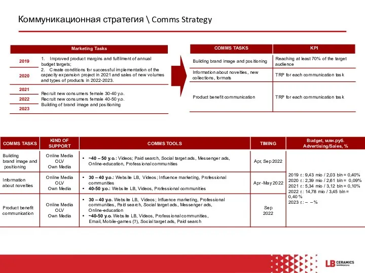 Коммуникационная стратегия \ Comms Strategy