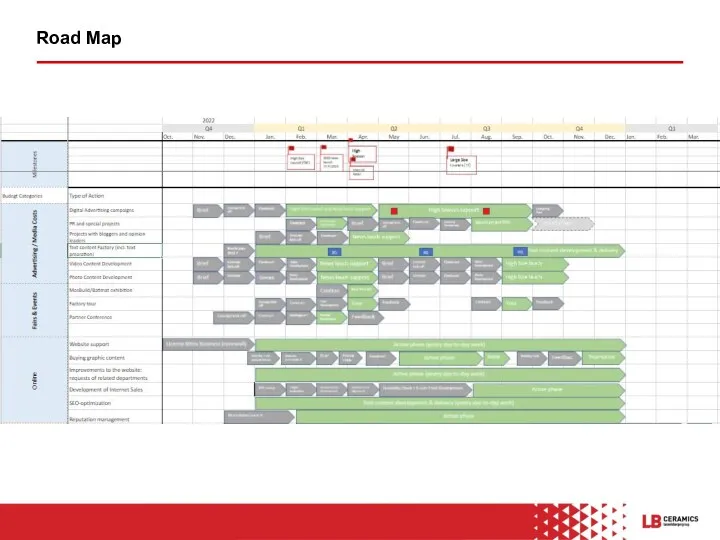 Road Map