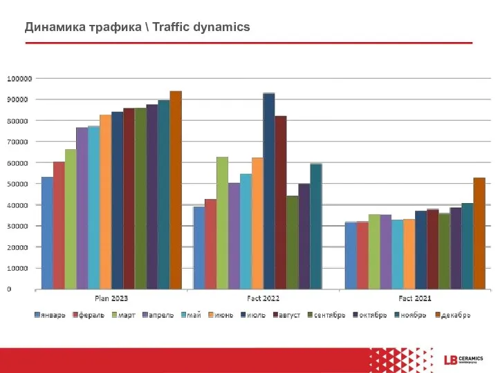 Динамика трафика \ Traffic dynamics