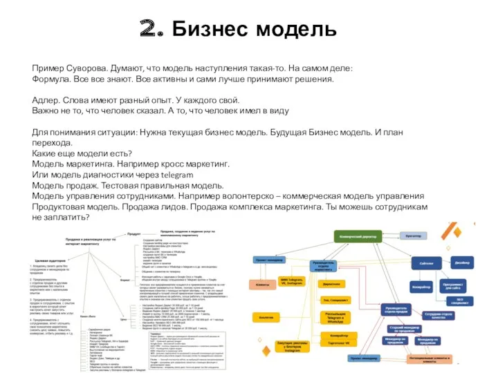 2. Бизнес модель Пример Суворова. Думают, что модель наступления такая-то.