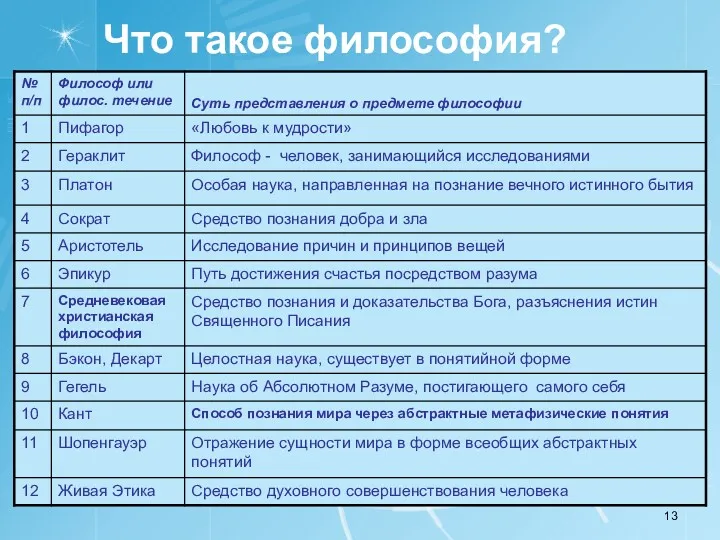 Что такое философия?