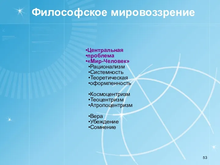 Философское мировоззрение Центральная проблема «Мир-Человек» Рационализм Системность Теоретическая оформленность Космоцентризм Теоцентризм Атропоцентризм Вера Убеждение Сомнение