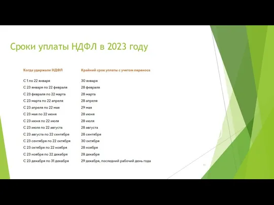 Сроки уплаты НДФЛ в 2023 году