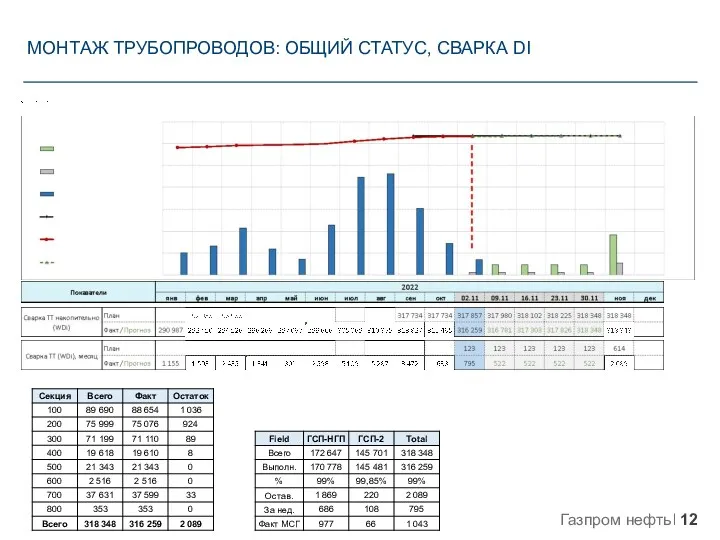 МОНТАЖ ТРУБОПРОВОДОВ: ОБЩИЙ СТАТУС, СВАРКА DI