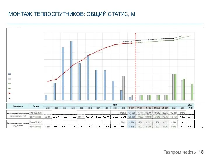 МОНТАЖ ТЕПЛОСПУТНИКОВ: ОБЩИЙ СТАТУС, М