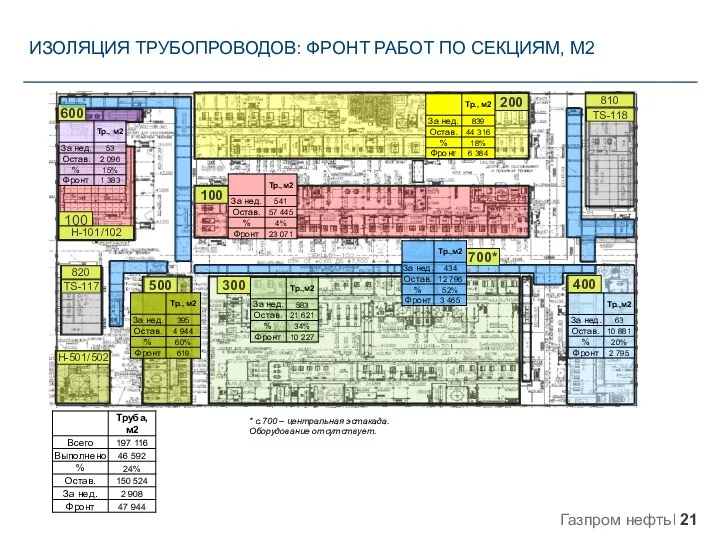 ИЗОЛЯЦИЯ ТРУБОПРОВОДОВ: ФРОНТ РАБОТ ПО СЕКЦИЯМ, М2 v v v