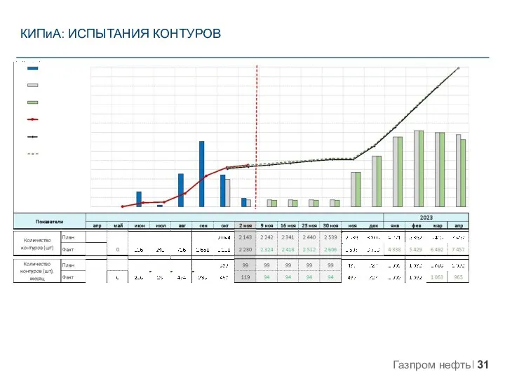 КИПиА: ИСПЫТАНИЯ КОНТУРОВ