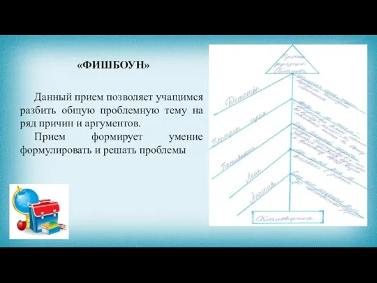 «ФИШБОУН» Данный прием позволяет учащимся разбить общую проблемную тему на