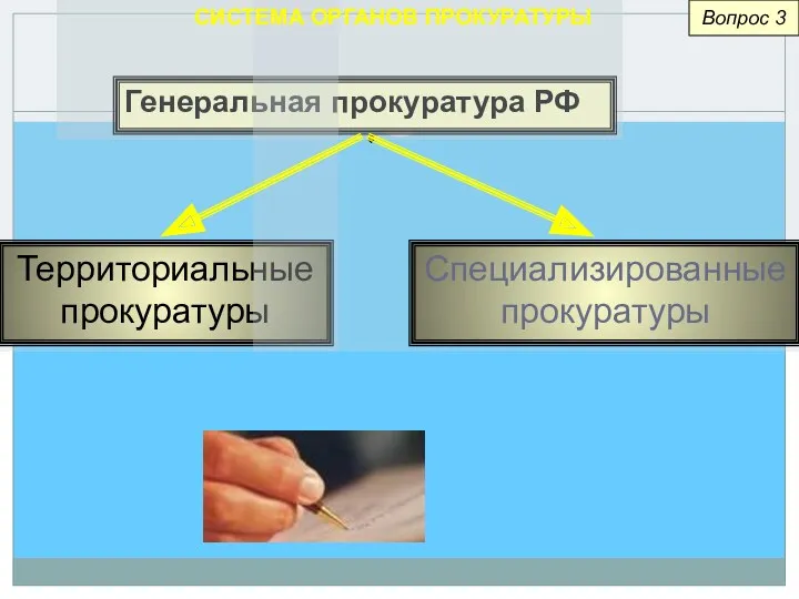 Генеральная прокуратура РФ Территориальные прокуратуры Специализированные прокуратуры Вопрос 3 СИСТЕМА ОРГАНОВ ПРОКУРАТУРЫ