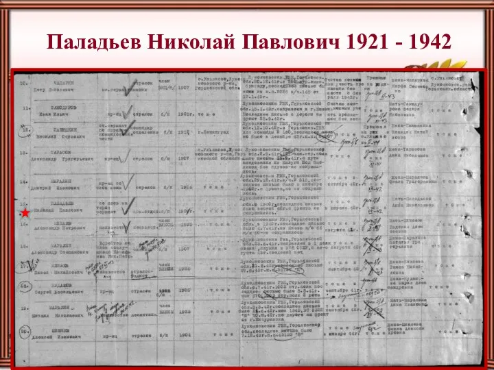 Паладьев Николай Павлович 1921 - 1942