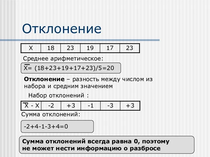 Отклонение X= (18+23+19+17+23)/5=20 Отклонение – разность между числом из набора