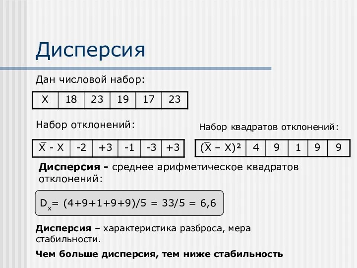 Дисперсия Dx= (4+9+1+9+9)/5 = 33/5 = 6,6 Дисперсия - среднее