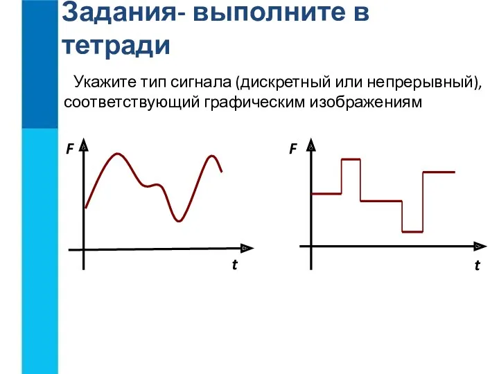 Укажите тип сигнала (дискретный или непрерывный), соответствующий графическим изображениям Задания- выполните в тетради