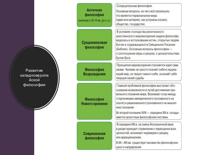 Развитие западноевропейской философии