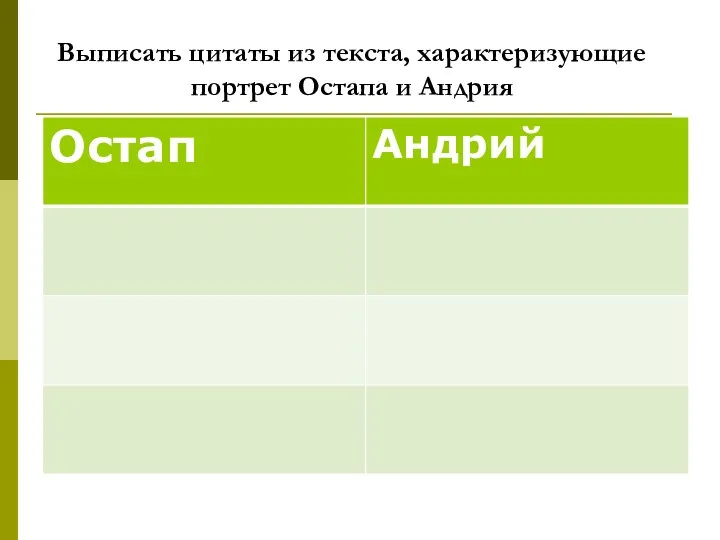 Выписать цитаты из текста, характеризующие портрет Остапа и Андрия