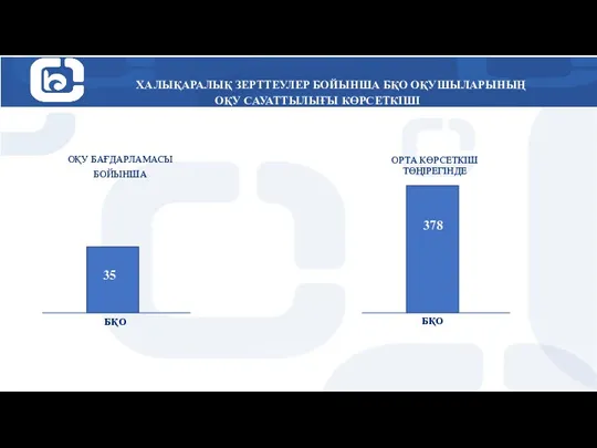 ХАЛЫҚАРАЛЫҚ ЗЕРТТЕУЛЕР БОЙЫНША БҚО ОҚУШЫЛАРЫНЫҢ ОҚУ САУАТТЫЛЫҒЫ КӨРСЕТКІШІ ОРТА КӨРСЕТКІШ