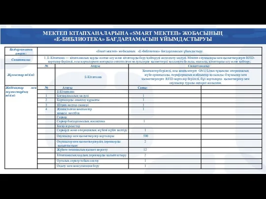 МЕКТЕП КІТАПХАНАЛАРЫНА «SMART МЕКТЕП» ЖОБАСЫНЫҢ «Е-БИБЛИОТЕКА» БАҒДАРЛАМАСЫН ҰЙЫМДАСТЫРУЫ