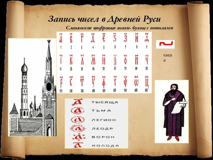 Запись чисел в Древней Руси титло Славянские цифровые знаки- буквы с титлами