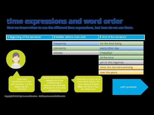 time expressions and word order Now we know when to