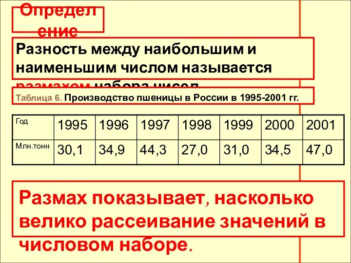 Определение Разность между наибольшим и наименьшим числом называется размахом набора