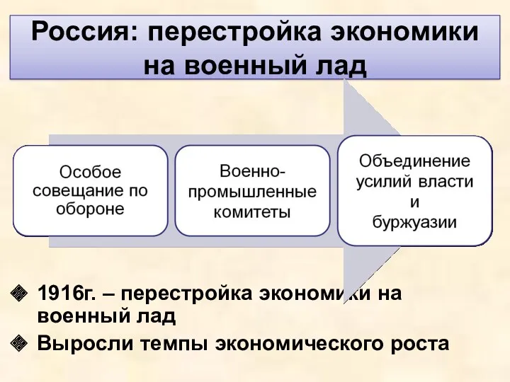 Россия: перестройка экономики на военный лад 1916г. – перестройка экономики