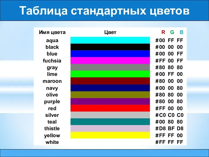 Таблица стандартных цветов