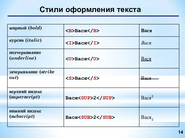 Стили оформления текста