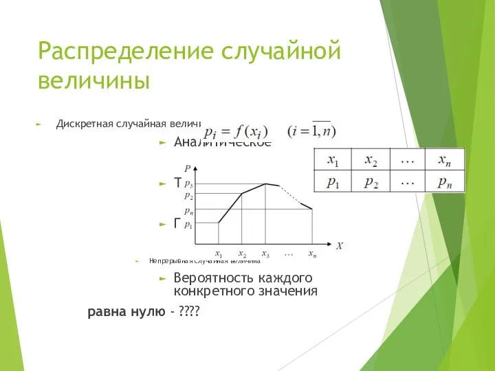 Распределение случайной величины Дискретная случайная величина Аналитическое Табличное Графическое Непрерывная случайная величина Вероятность