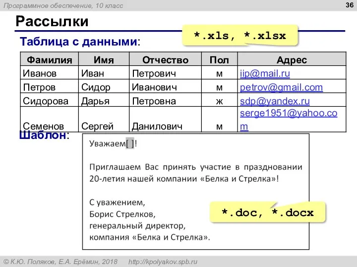 Рассылки Шаблон: Таблица с данными: *.xls, *.xlsx *.doc, *.docx