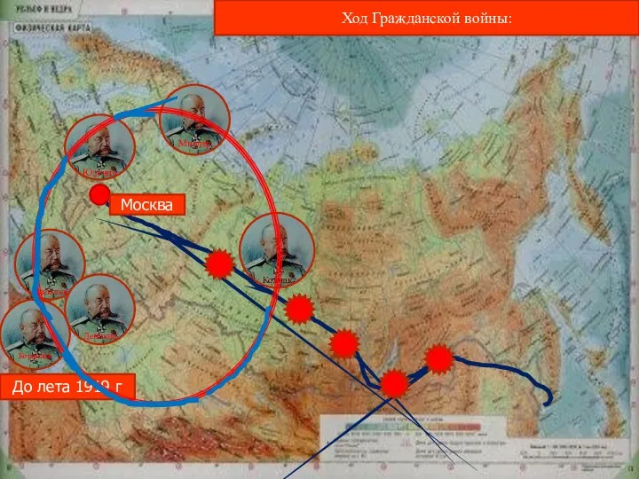 Юденич Миллер Колчак Корнилов Алексеев Деникин До лета 1919 г Москва Ход Гражданской войны:
