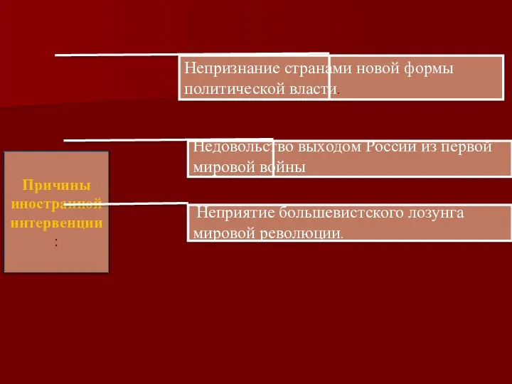 Непризнание странами новой формы политической власти. Недовольство выходом России из