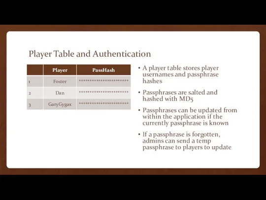 Player Table and Authentication A player table stores player usernames