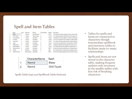 Spell and Item Tables Tables for spells and items are