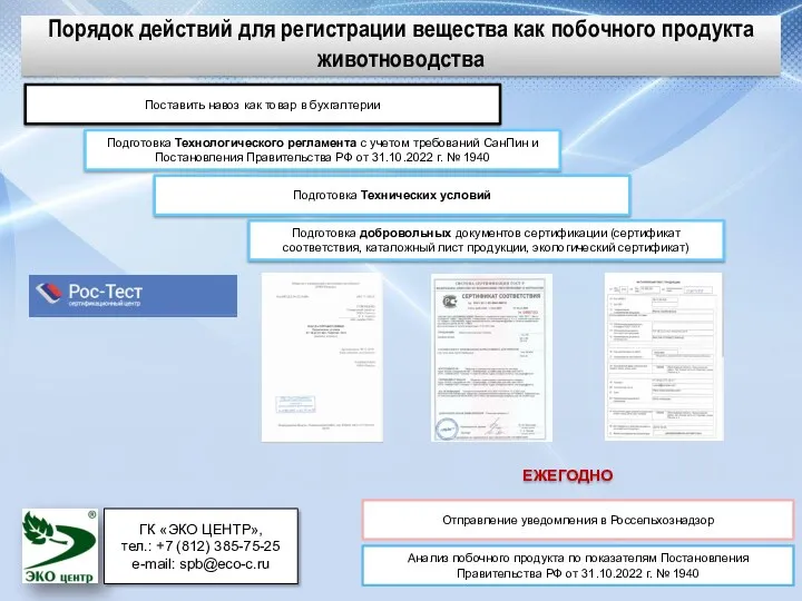 Порядок действий для регистрации вещества как побочного продукта животноводства Поставить