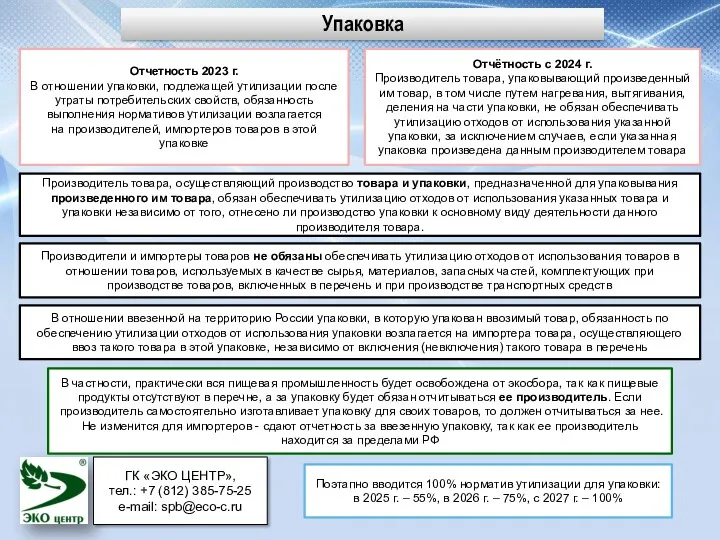 Отчётность с 2024 г. Производитель товара, упаковывающий произведенный им товар,