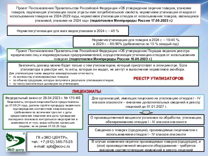 Проект Постановления Правительства Российской Федерации «Об утверждении перечня товаров, упаковки