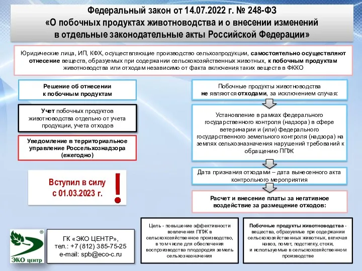 Расчет и внесение платы за негативное воздействие за размещение отходов: