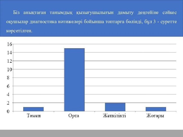 Біз анықтаған танымдық қызығушылығын дамыту деңгейіне сәйкес оқушылар диагностика нәтижелері