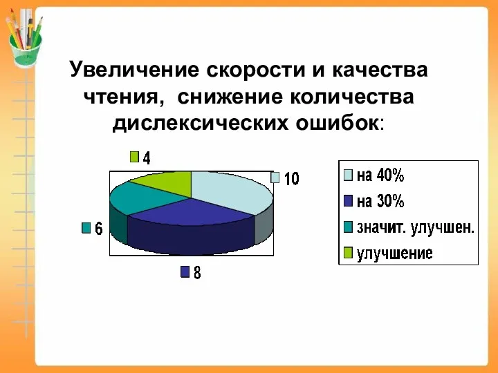 Увеличение скорости и качества чтения, снижение количества дислексических ошибок: