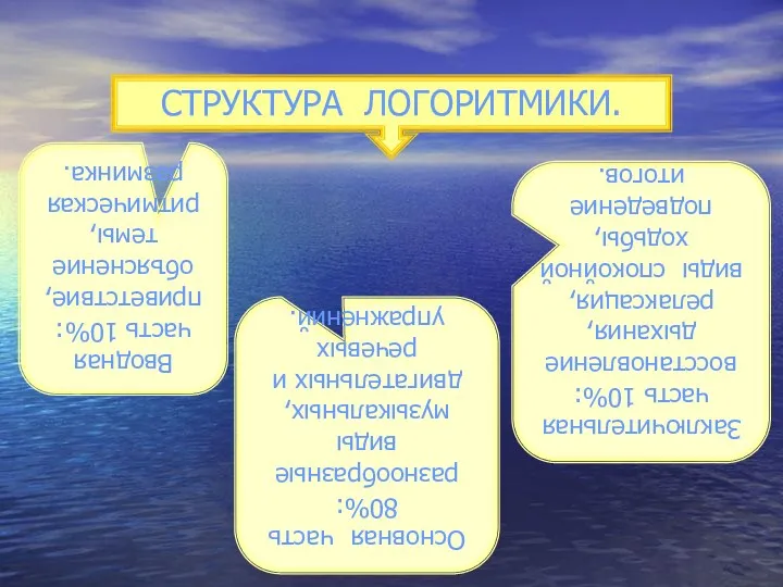 СТРУКТУРА ЛОГОРИТМИКИ. Вводная часть 10%: приветствие, объяснение темы, ритмическая разминка.