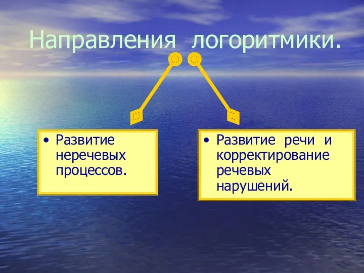 Направления логоритмики. Развитие неречевых процессов. Развитие речи и корректирование речевых нарушений.